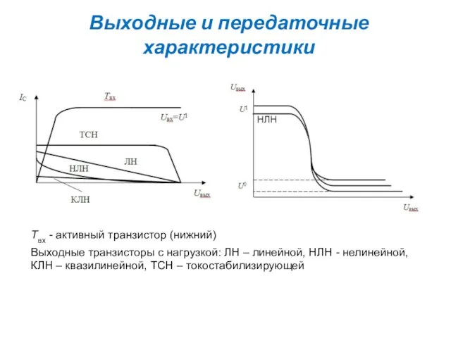 Выходные и передаточные характеристики Твх - активный транзистор (нижний) Выходные транзисторы с нагрузкой: