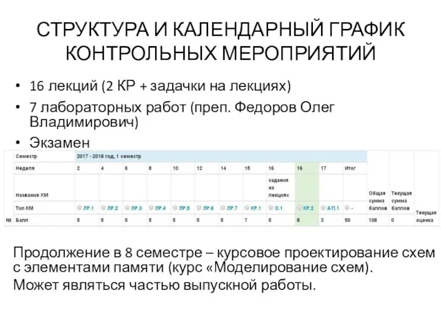 СТРУКТУРА И КАЛЕНДАРНЫЙ ГРАФИК КОНТРОЛЬНЫХ МЕРОПРИЯТИЙ 16 лекций (2 КР + задачки на