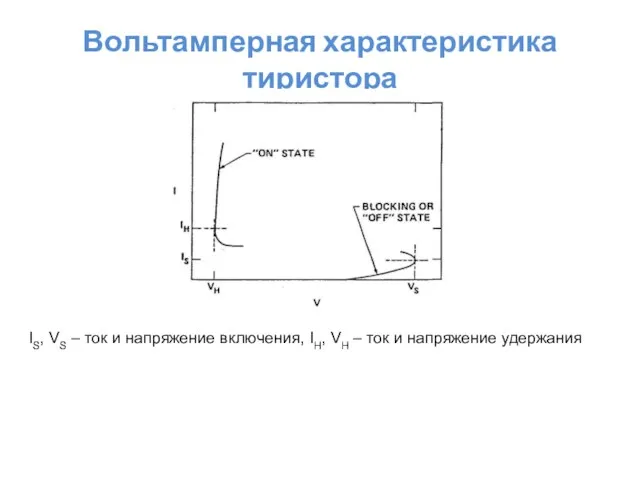 Вольтамперная характеристика тиристора IS, VS – ток и напряжение включения, IH, VH –