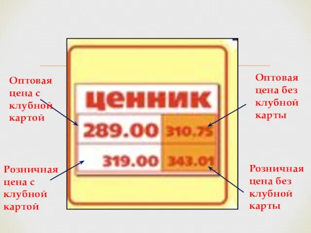 Оптовая цена с клубной картой Оптовая цена без клубной карты