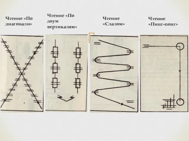 Чтение «По диагонали» Чтение «По двум вертикалям» Чтение «Слалом» Чтение «Пинг-понг»