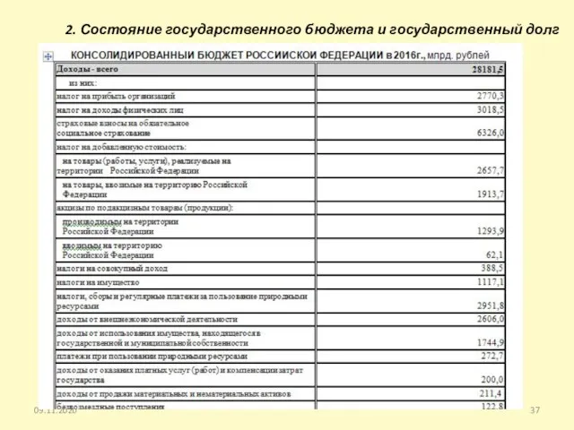 09.11.2020 2. Состояние государственного бюджета и государственный долг