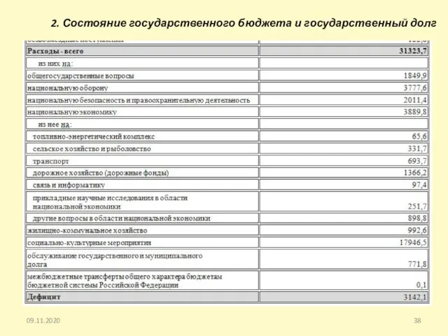 09.11.2020 2. Состояние государственного бюджета и государственный долг