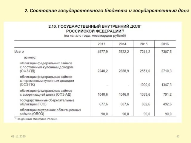 2. Состояние государственного бюджета и государственный долг 09.11.2020