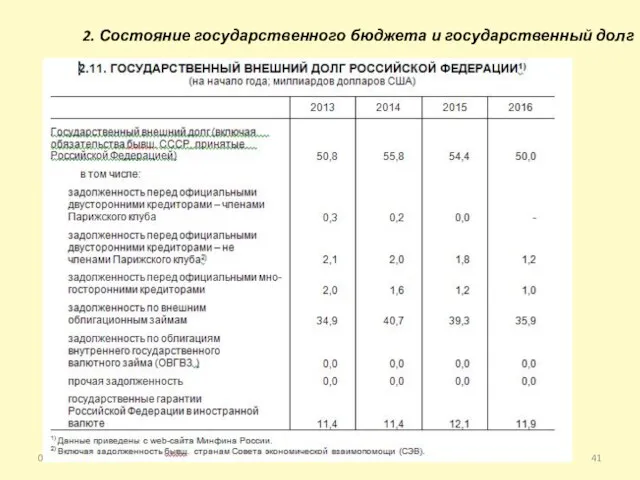 2. Состояние государственного бюджета и государственный долг 09.11.2020