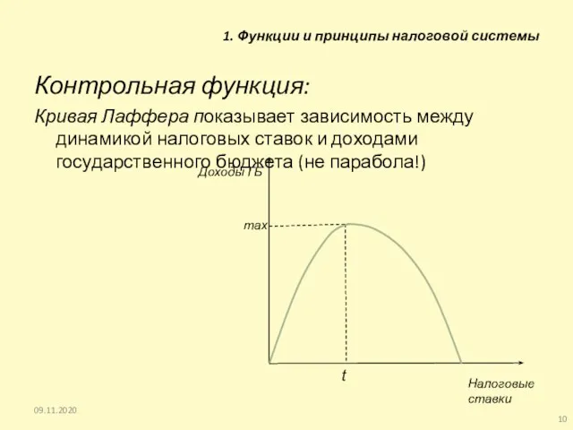 1. Функции и принципы налоговой системы Контрольная функция: Кривая Лаффера