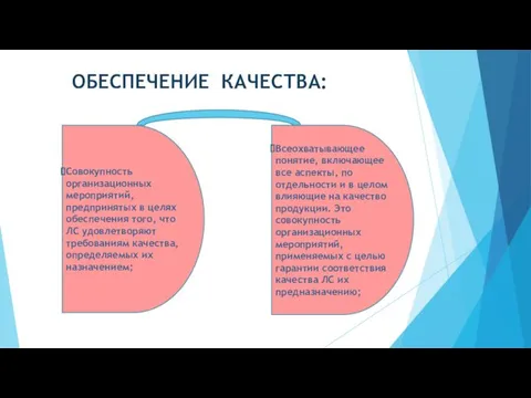 ОБЕСПЕЧЕНИЕ КАЧЕСТВА: Совокупность организационных мероприятий, предпринятых в целях обеспечения того,