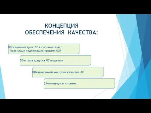 КОНЦЕПЦИЯ ОБЕСПЕЧЕНИЯ КАЧЕСТВА: Жизненный цикл ЛС в соответствии с Правилами