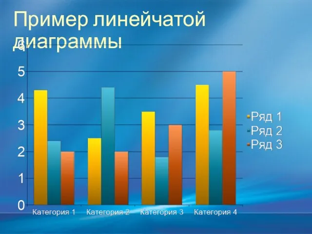 Пример линейчатой диаграммы