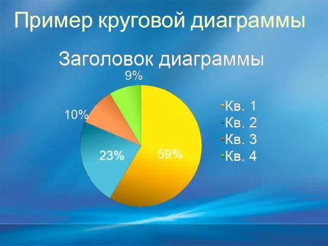 Пример круговой диаграммы