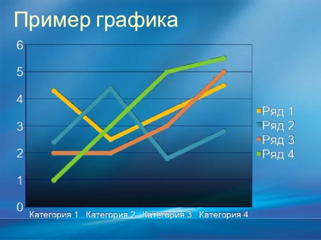 Пример графика