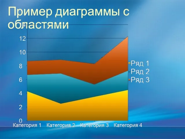 Пример диаграммы с областями