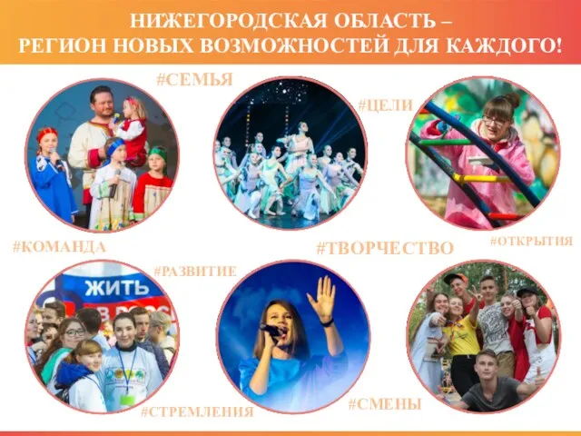 НИЖЕГОРОДСКАЯ ОБЛАСТЬ – РЕГИОН НОВЫХ ВОЗМОЖНОСТЕЙ ДЛЯ КАЖДОГО! #ТВОРЧЕСТВО #СТРЕМЛЕНИЯ #СЕМЬЯ #КОМАНДА #СМЕНЫ #ЦЕЛИ #ОТКРЫТИЯ #РАЗВИТИЕ