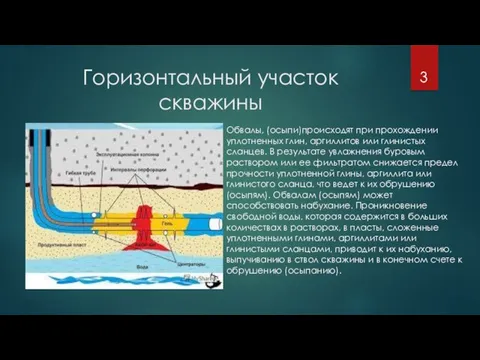 Горизонтальный участок скважины Обвалы, (осыпи)происходят при прохождении уплотненных глин, аргиллитов