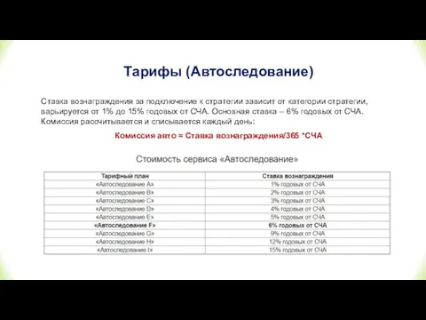 Тарифы (Автоследование) Ставка вознаграждения за подключение к стратегии зависит от