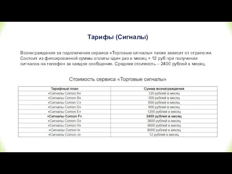 Тарифы (Сигналы) Вознаграждение за подключение сервиса «Торговые сигналы» также зависит