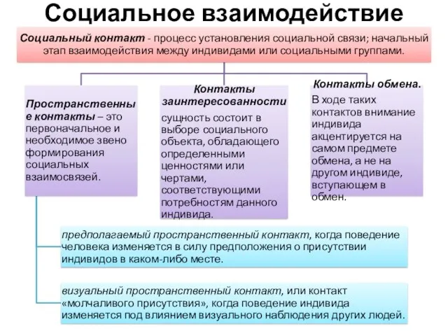 Социальное взаимодействие