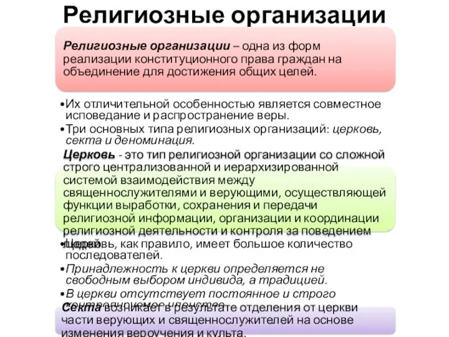 Религиозные организации Религиозные организации – одна из форм реализации конституционного