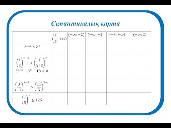 Семантикалық карта