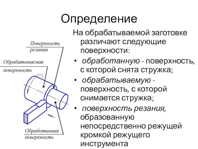 Определение На обрабатываемой заготовке различают следующие поверхности: обработанную - поверхность,