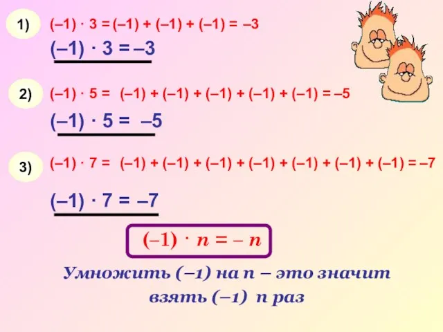 (–1) · 3 = (–1) + (–1) + (–1) =