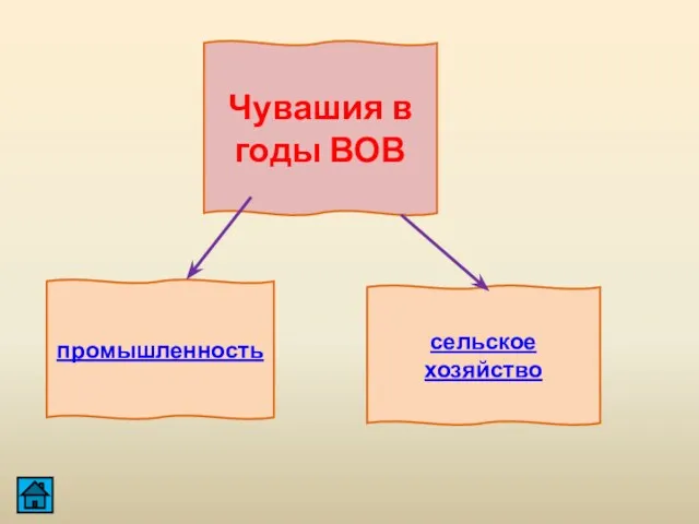 сельское хозяйство промышленность Чувашия в годы ВОВ