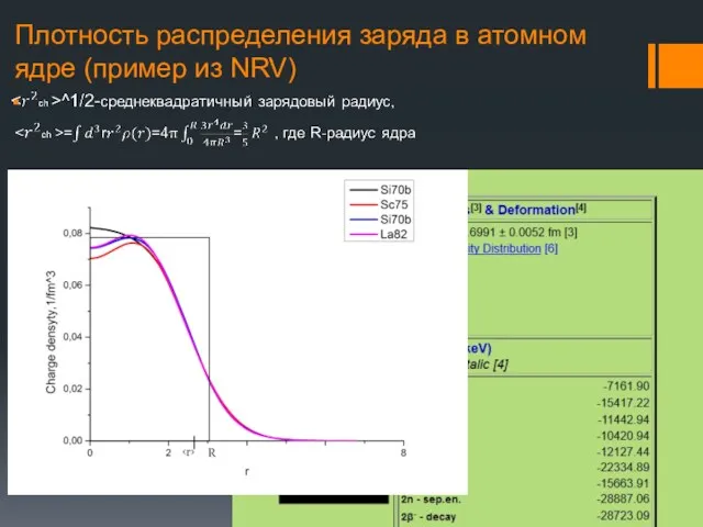 Плотность распределения заряда в атомном ядре (пример из NRV)