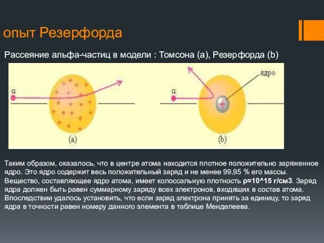 опыт Резерфорда Рассеяние альфа-частиц в модели : Томсона (а), Резерфорда