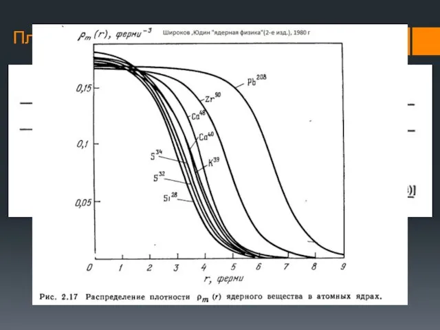 Плотность распределения в атомном ядре