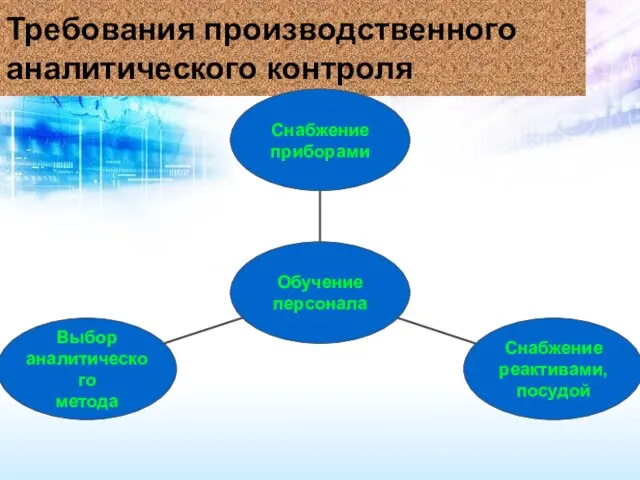 Требования производственного аналитического контроля