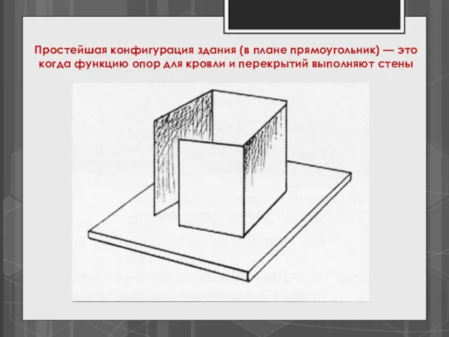 Простейшая конфигурация здания (в плане прямоугольник) — это когда функцию