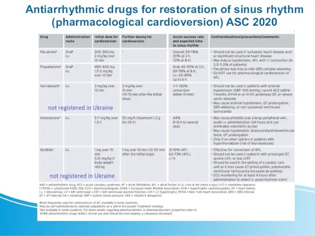 Antiarrhythmic drugs for restoration of sinus rhythm (pharmacological cardioversion) ASC 2020