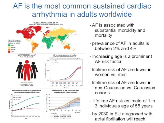 AF is the most common sustained cardiac arrhythmia in adults worldwide - AF