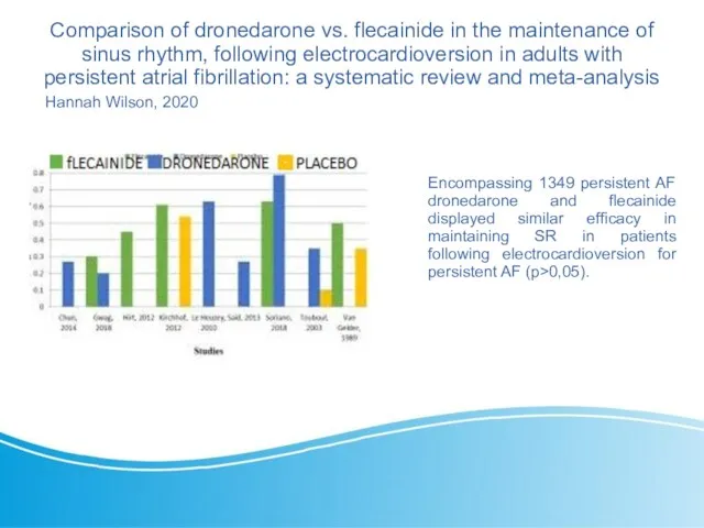 Comparison of dronedarone vs. flecainide in the maintenance of sinus rhythm, following electrocardioversion