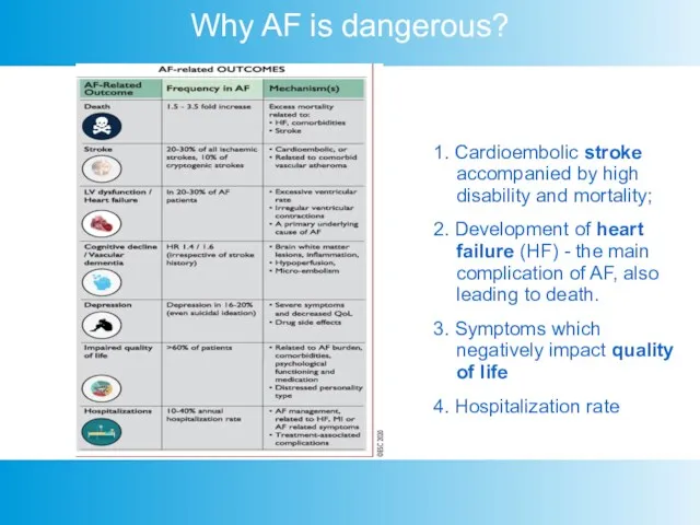 Why AF is dangerous? 1. Cardioembolic stroke accompanied by high disability and mortality;