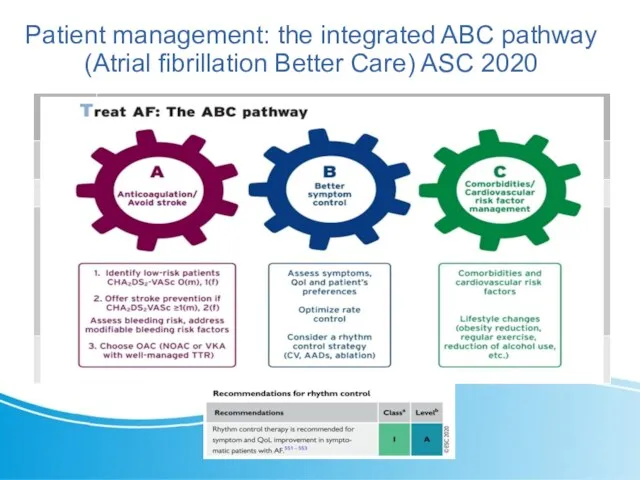 Patient management: the integrated ABC pathway (Atrial fibrillation Better Care) ASC 2020