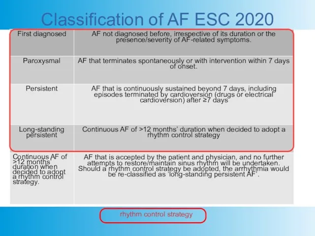 Classification of AF ESC 2020 rhythm control strategy