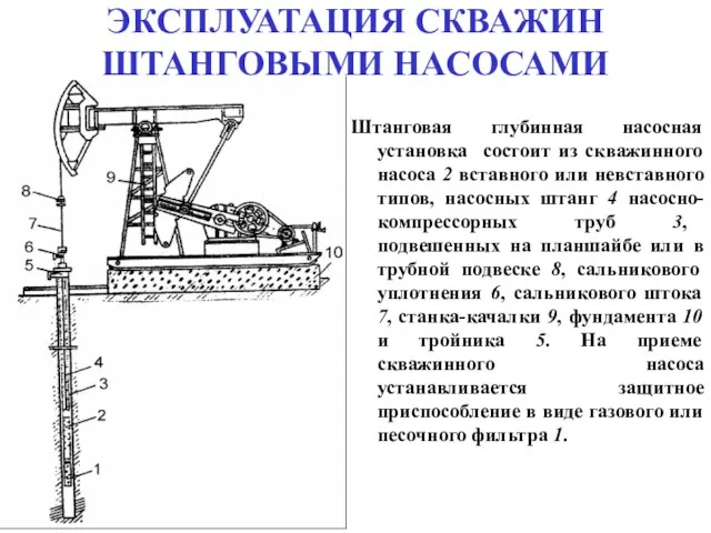 ЭКСПЛУАТАЦИЯ СКВАЖИН ШТАНГОВЫМИ НАСОСАМИ Штанговая глубинная насосная установка состоит из