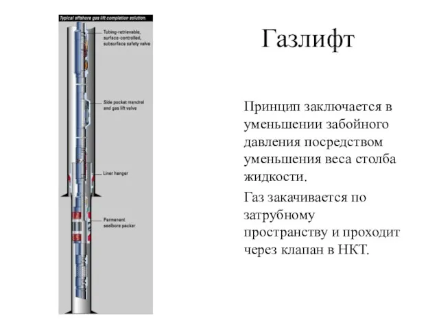 Газлифт Принцип заключается в уменьшении забойного давления посредством уменьшения веса