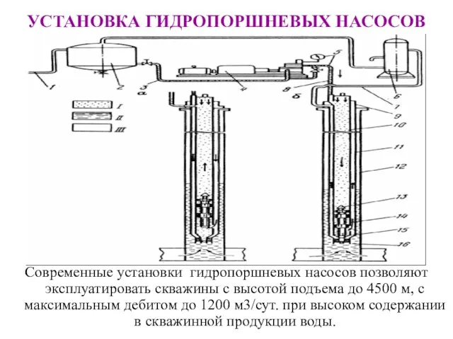 УСТАНОВКА ГИДРОПОРШНЕВЫХ НАСОСОВ Современные установки гидропоршневых насосов позволяют эксплуатировать скважины