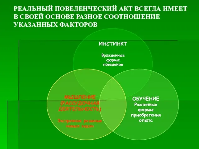 РЕАЛЬНЫЙ ПОВЕДЕНЧЕСКИЙ АКТ ВСЕГДА ИМЕЕТ В СВОЕЙ ОСНОВЕ РАЗНОЕ СООТНОШЕНИЕ УКАЗАННЫХ ФАКТОРОВ