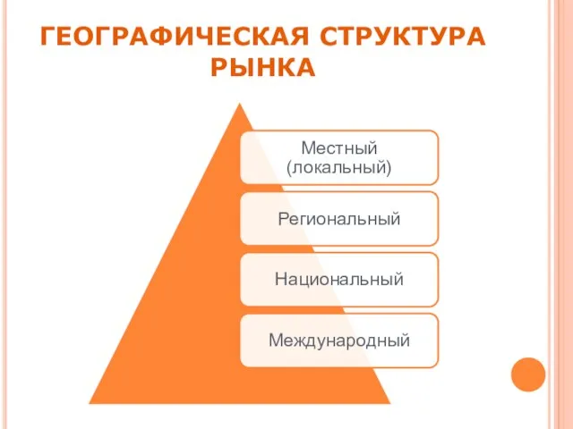 ГЕОГРАФИЧЕСКАЯ СТРУКТУРА РЫНКА