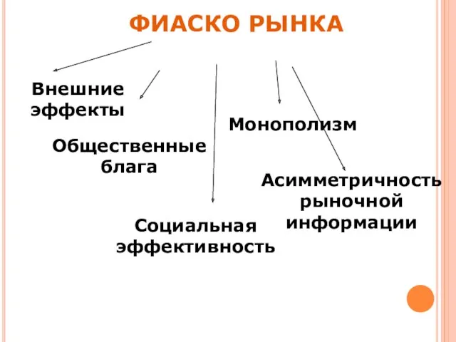 ФИАСКО РЫНКА