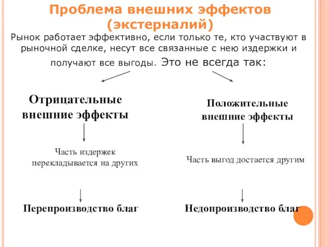 Проблема внешних эффектов (экстерналий) Рынок работает эффективно, если только те,