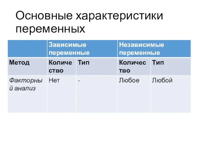 Основные характеристики переменных