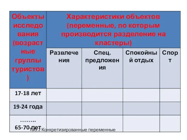 Таб.2 Конкретизированные переменные