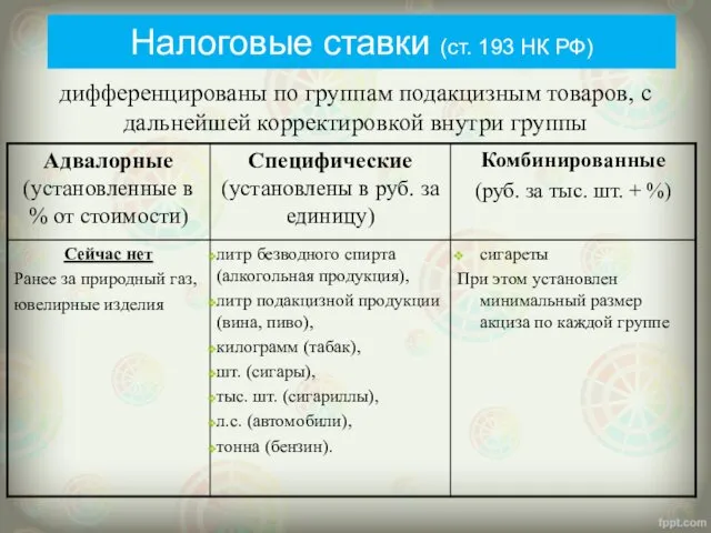 Налоговые ставки (ст. 193 НК РФ) дифференцированы по группам подакцизным товаров, с дальнейшей корректировкой внутри группы