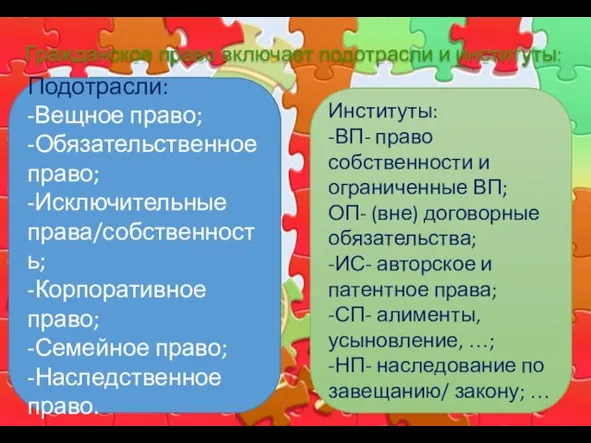 Гражданское право включает подотрасли и институты: Подотрасли: -Вещное право; -Обязательственное