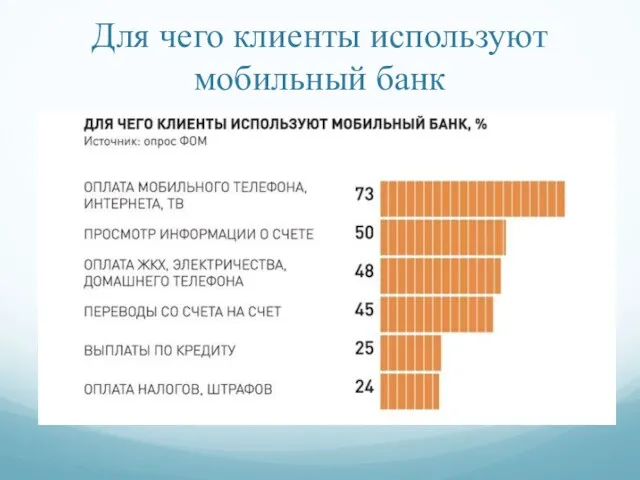 Для чего клиенты используют мобильный банк