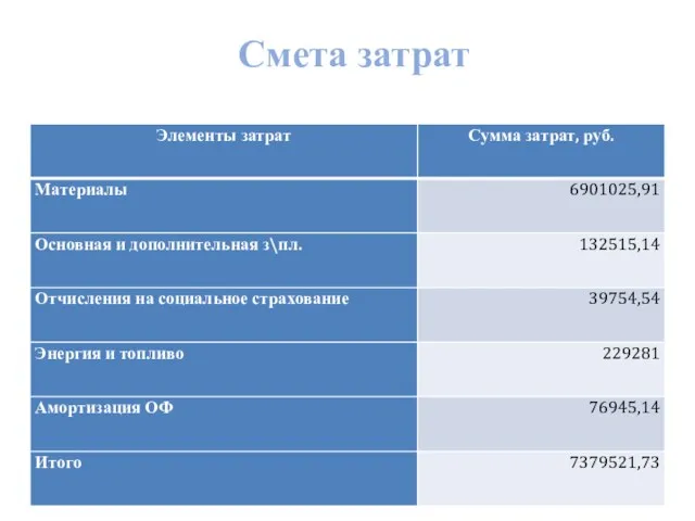 Смета затрат